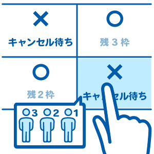 キャンセル待ち
